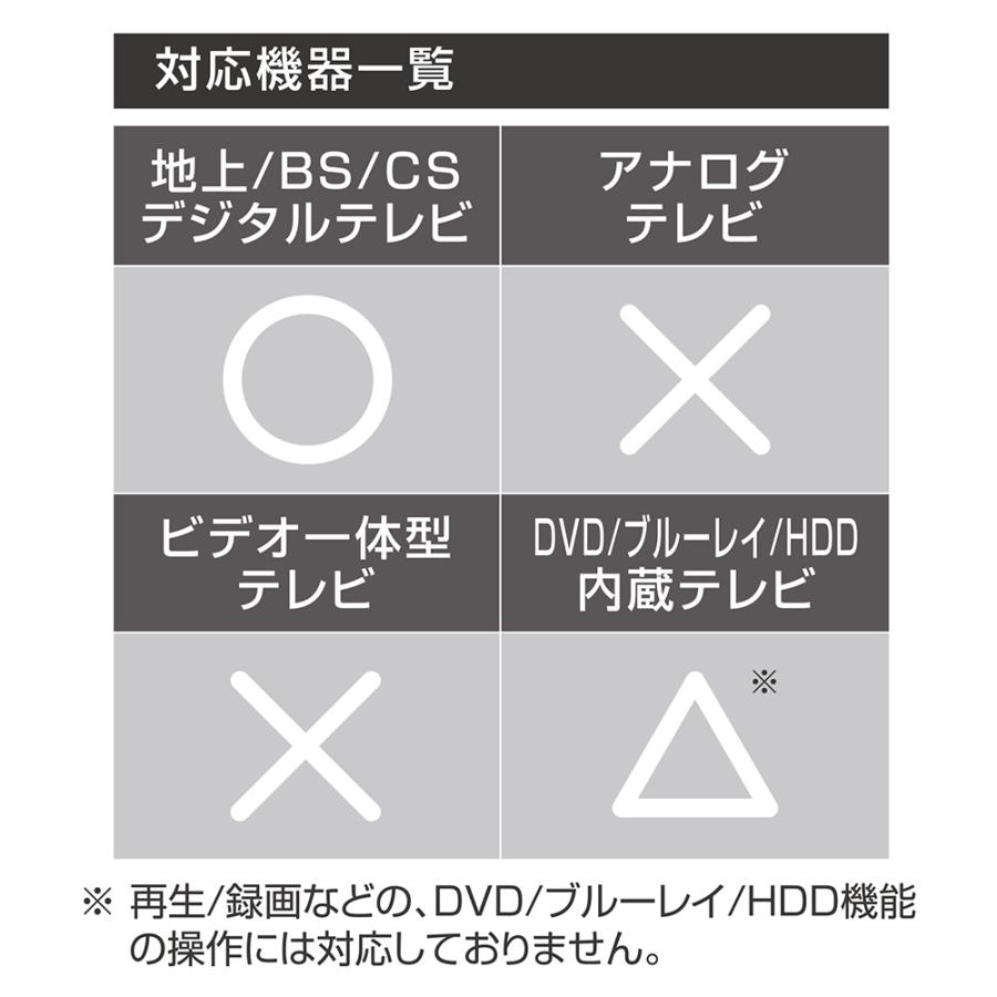 MCO テレビリモコン AQUOS SHARP シャープ アクオス 互換 地デジ 地上デジタル用 ミヨシ MRC-SH01 :  インプリンクショップ・ヤフー店 - 通販 - Yahoo!ショッピング