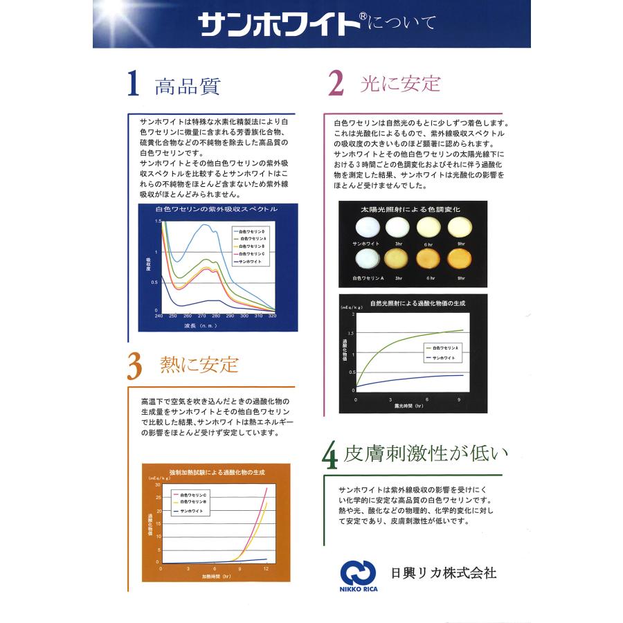【新品未開封】サンホワイト　化粧油　ワセリン　400g 2個セット サンホワイト ワセリン P1 400g 2セット 400g p1 ワセリン ワセリン 顔