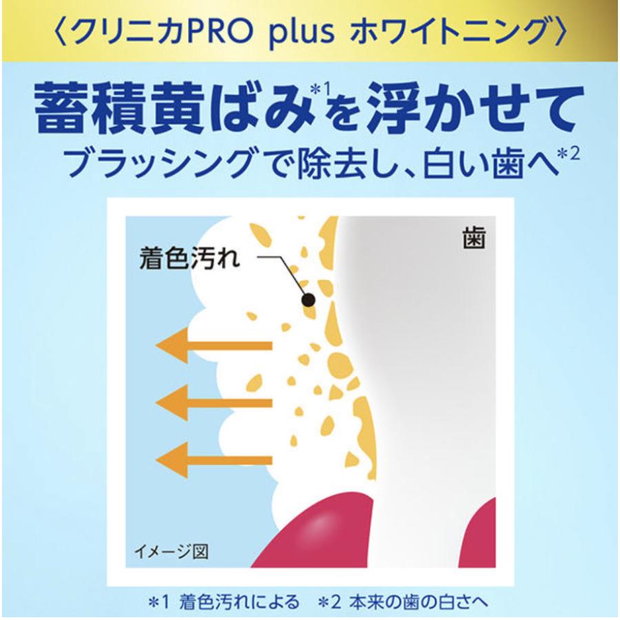 クリニカ PRO オールインワンハミガキ リフレッシュミント 4セット