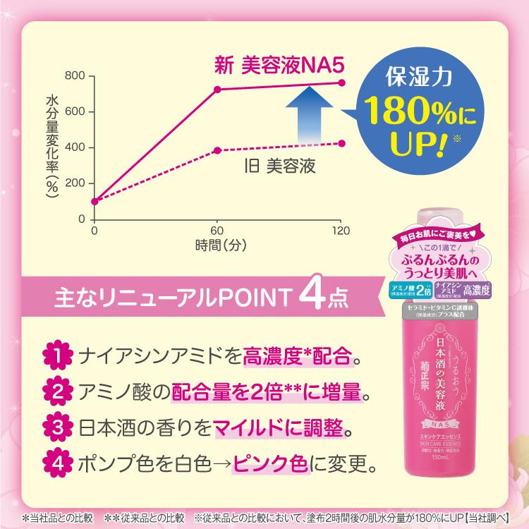 菊正宗 美容液 導入美容液 日本酒の美容液 NA5 150ml 1セット 導入美容