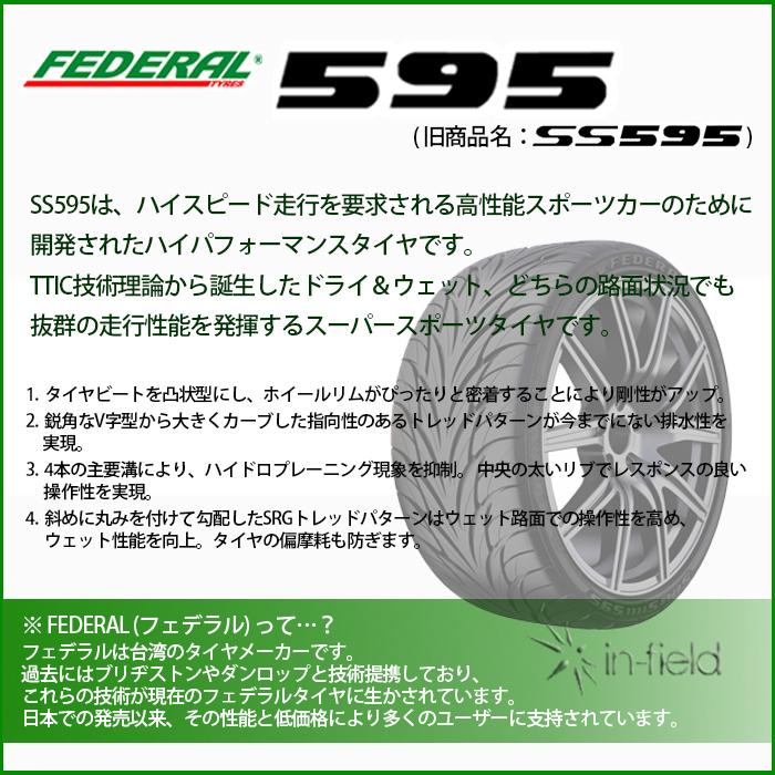 【2022年製】SS595 205/45R17 84V FEDERAL フェデラル 激安スポーツ系タイヤ 205/45-17 タイヤ 新品 1本〜｜in-field｜04