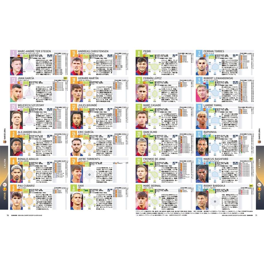 海外 サッカー 選手 名鑑