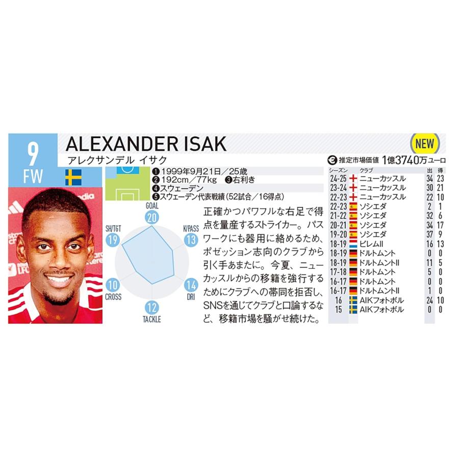サッカーマガジン　選手名鑑 2026年最新】Yahoo!オークション -サッカーマガジン選手名鑑(本、雑誌