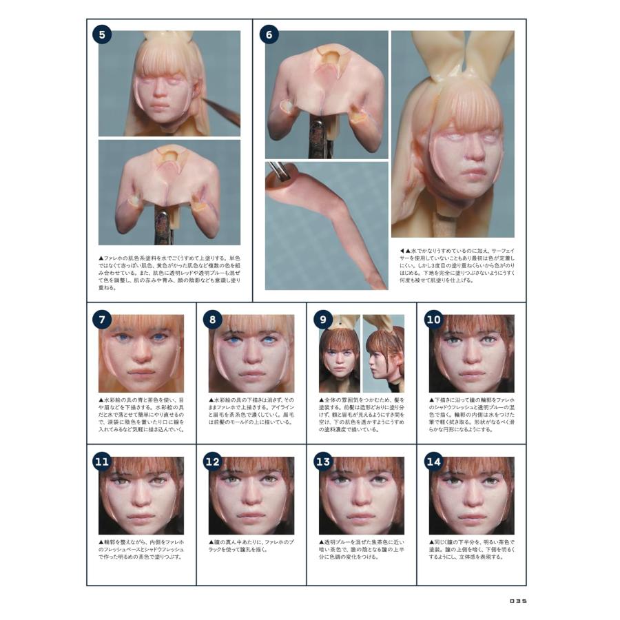 女性フィギュア START BOOK Vol.1（モデルグラフィックス2026年5月号