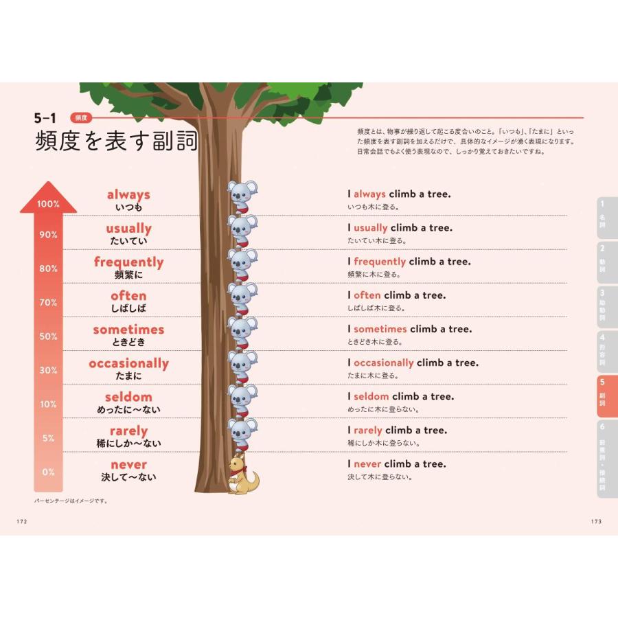 読まずにわかる こあら式英語のニュアンス図鑑 : in place ヤフー店