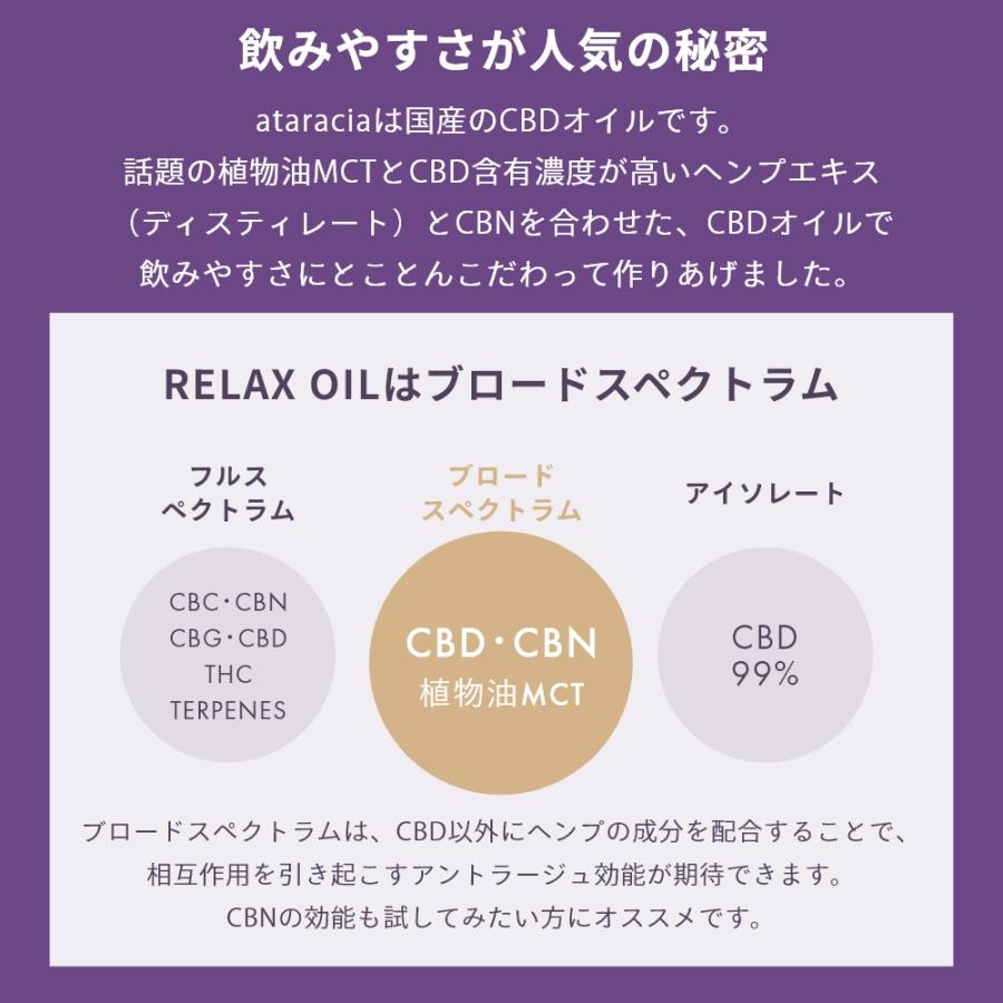 【20G+10G】CBN ディストレート原料 CBD CANNACREATE CBD オイル 濃度 24% 10g CBD2400mg 高品質 安心