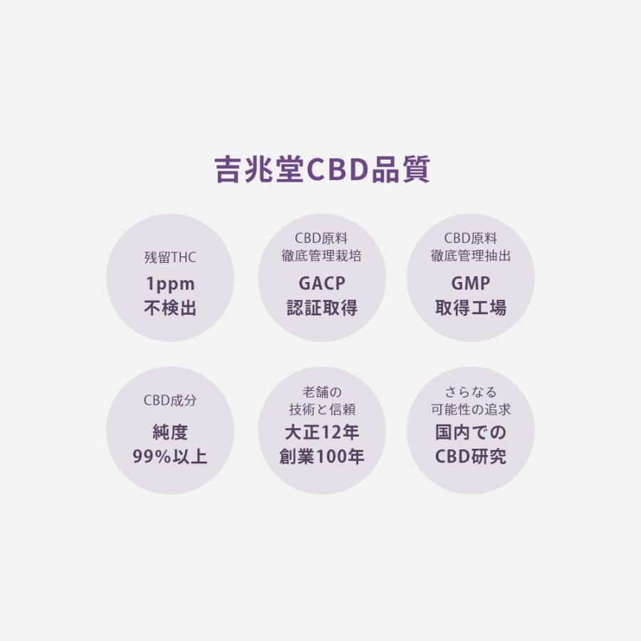 H4CBD原料　10g ディスティレート H4CBD原料 ディスティレート 10g リキッド原料 H4CBD原料 - CBD