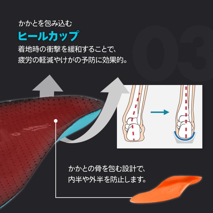 バンデル コア インソール Core Insole Type R｜in-store｜08