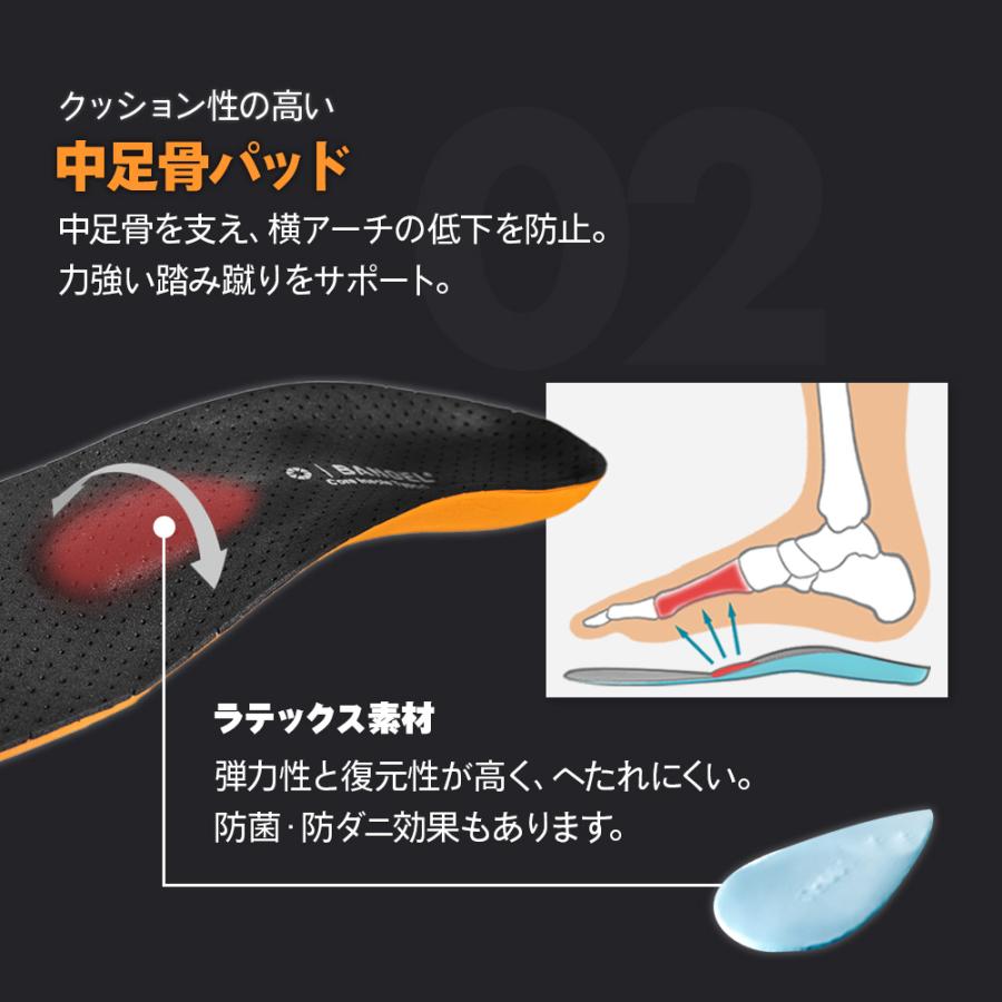BANDEL（バンデル） コア インソール Core Insole Type O : INSTORE