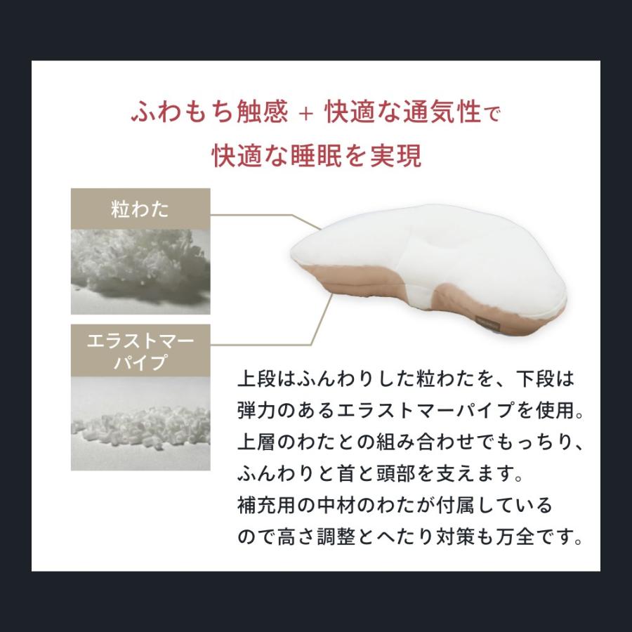 cocochi factory YOKONEGU Premium ヨコネグ プレミアム 横向き