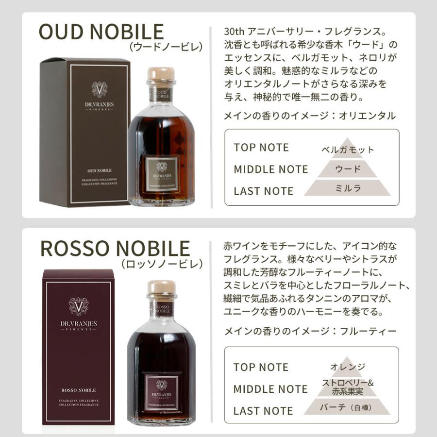 DR. VRANJES（ドットール・ヴラニエス） コレクション フレグランス