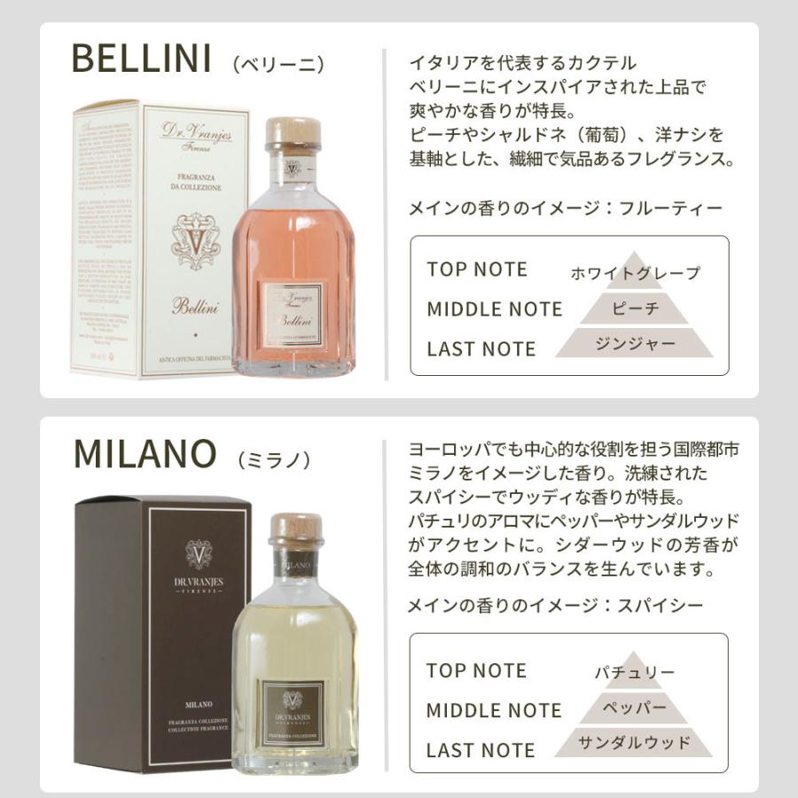DR. VRANJES（ドットール・ヴラニエス） コレクション フレグランス