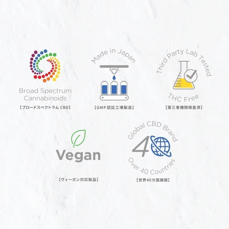 エリクシノール CBDオイル ティンクチャーオイル 濃度15% CBD1500mg 1