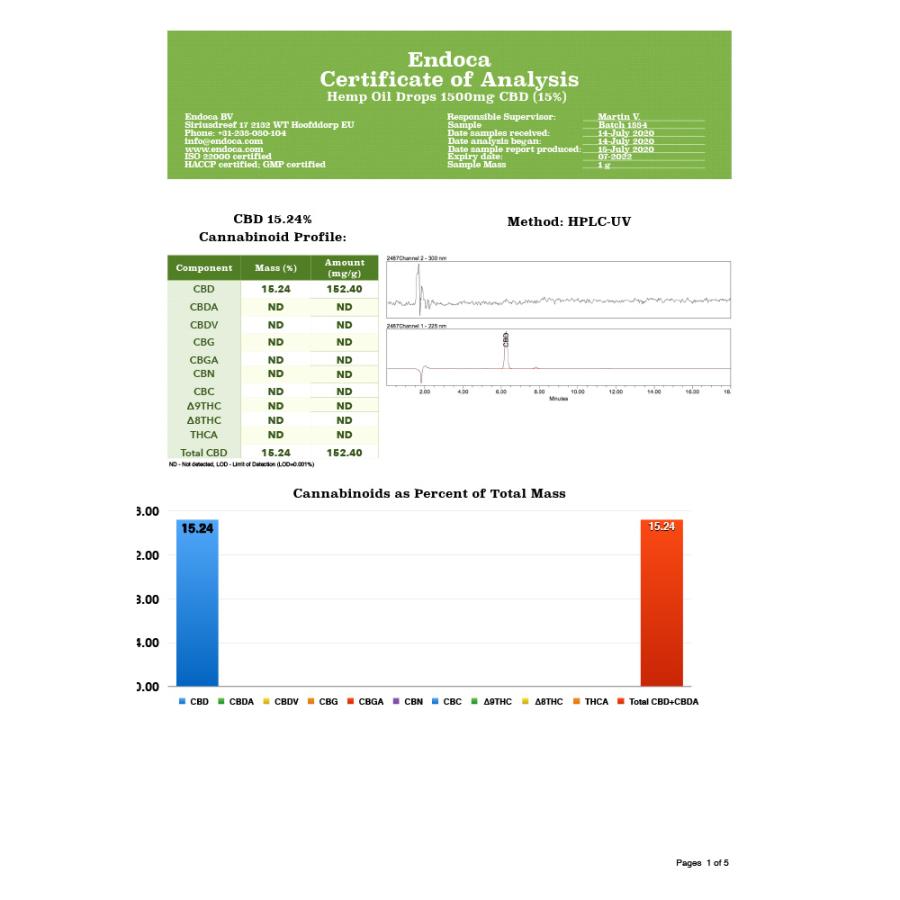 ENDOCA エンドカ CBDヘンプオイル 1500mg ドロップス ヘンプオイル 10ml CBDオイル CBD含有量1500mg｜in-store｜14