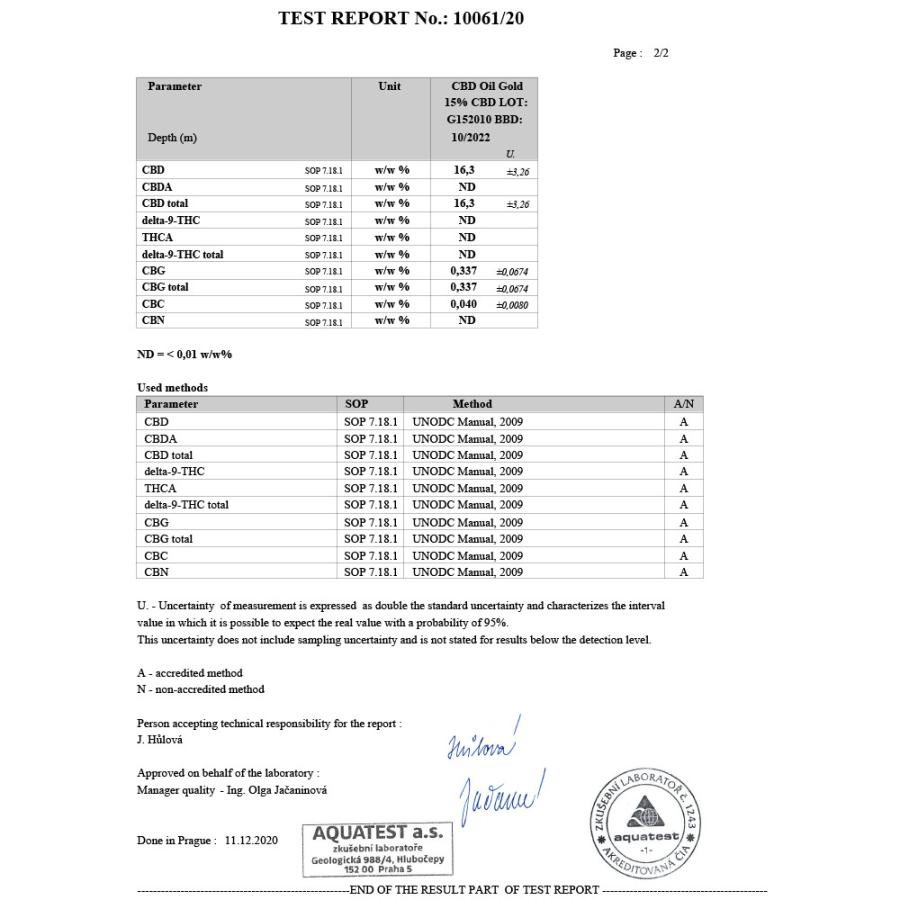 hemptouch ヘンプタッチ CBDオイル ゴールド 濃度15% CBD含有1500mg