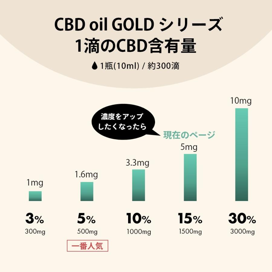 hemptouch ヘンプタッチ CBDオイル ゴールド 濃度15% CBD含有1500mg