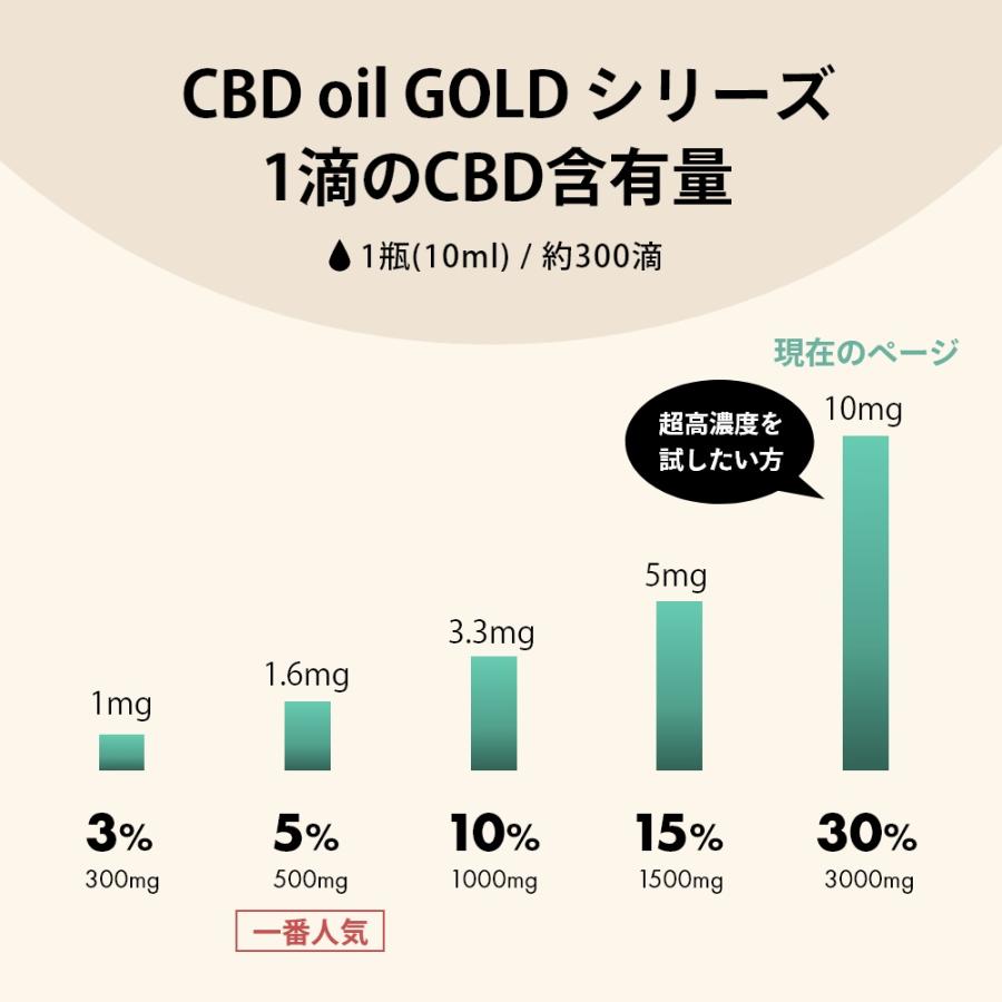 Hemptouch ヘンプタッチ CBDオイル ゴールド 濃度30% CBD含有3000mg