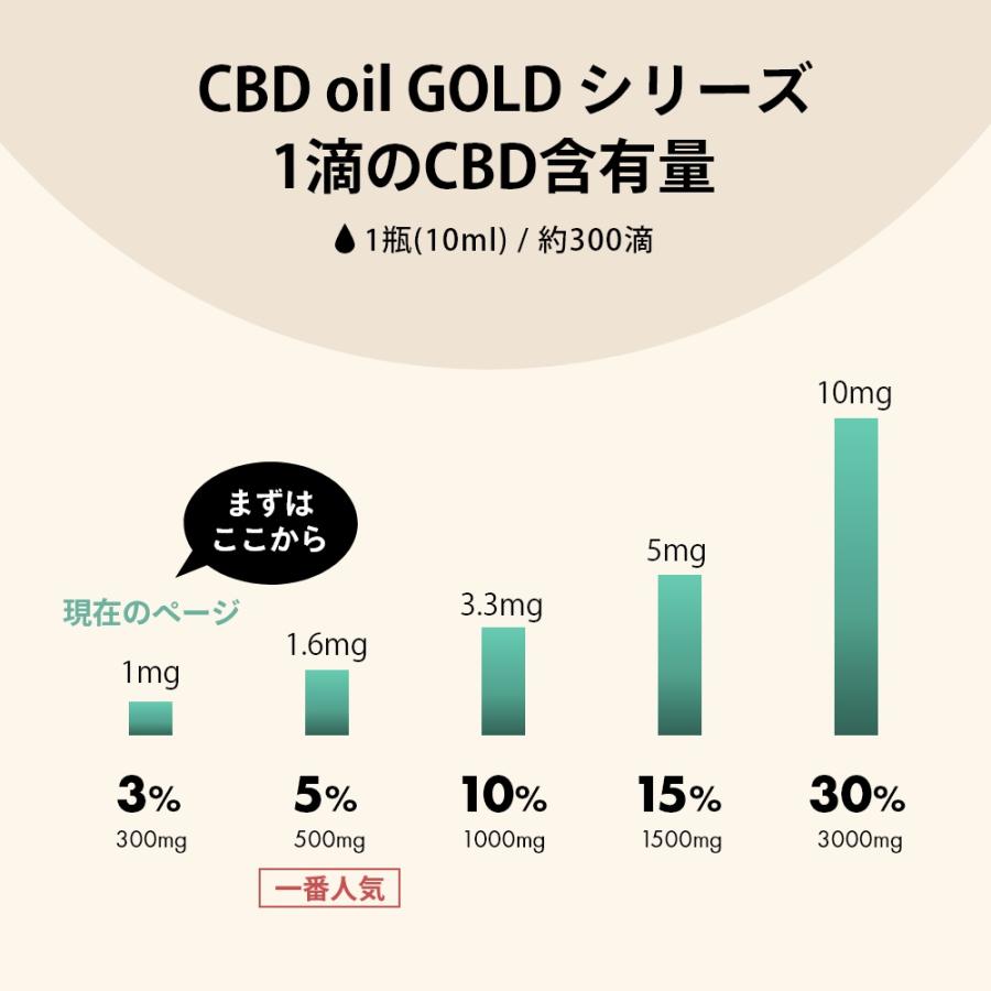 hemptouch ヘンプタッチ CBDオイル ゴールド 3%濃度 CBD含有量300mg