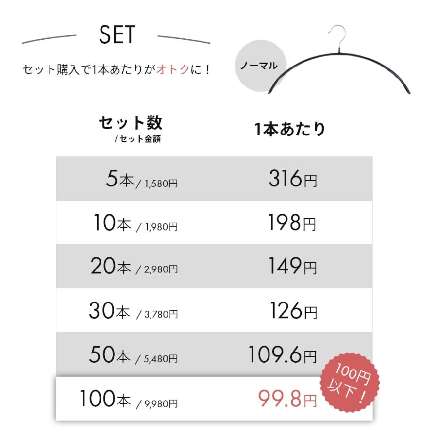 すべらないハンガー 20本セット スリムハンガー 跡がつかない かた