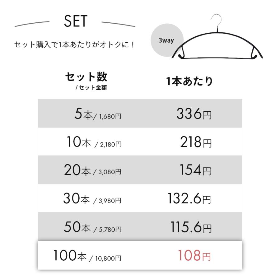 すべらないハンガー 5本セット スリムハンガー 跡がつかない か
