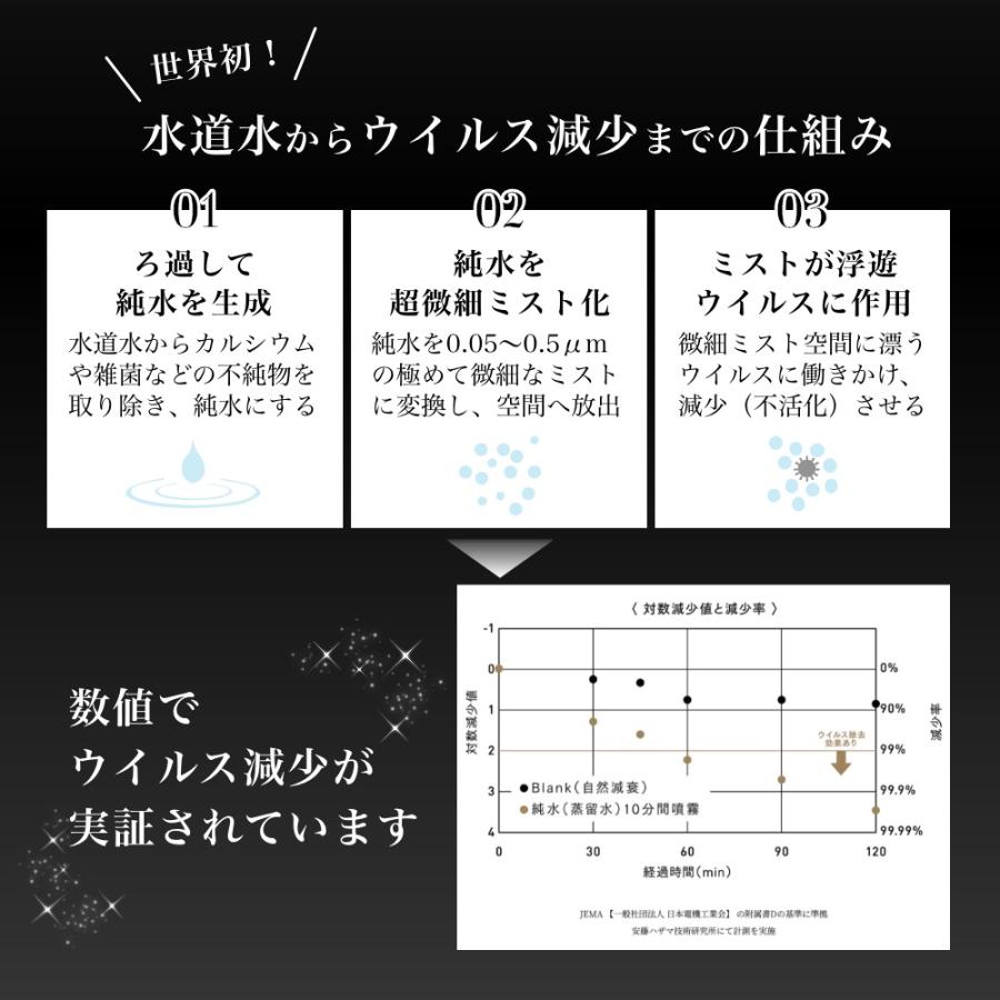 moya Craft 加湿器 ウイルスリデューサー 4.5L |  | 04