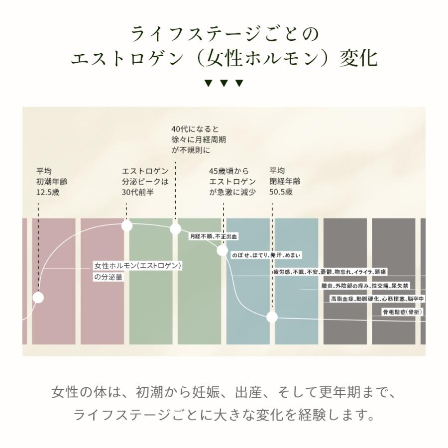 piton ピトン デリケートゾーン セラム 美容液 VIO 日本製 保湿 フェムケア デリケートゾーンケア 黒ずみ 女性用 ローション 日本産 女性ホルモン 母の日_3