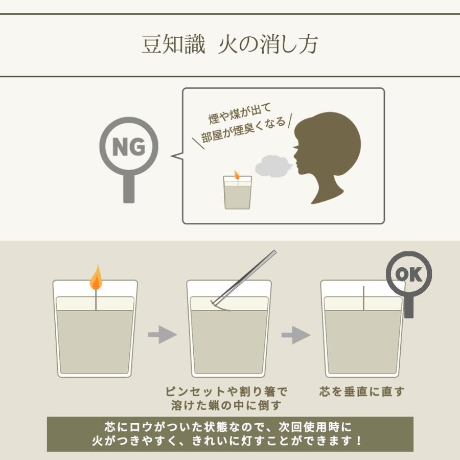 クラシックキャンドル RATHBORNES1488 ラスボーンズ クラシックキャンドル CLASSIC