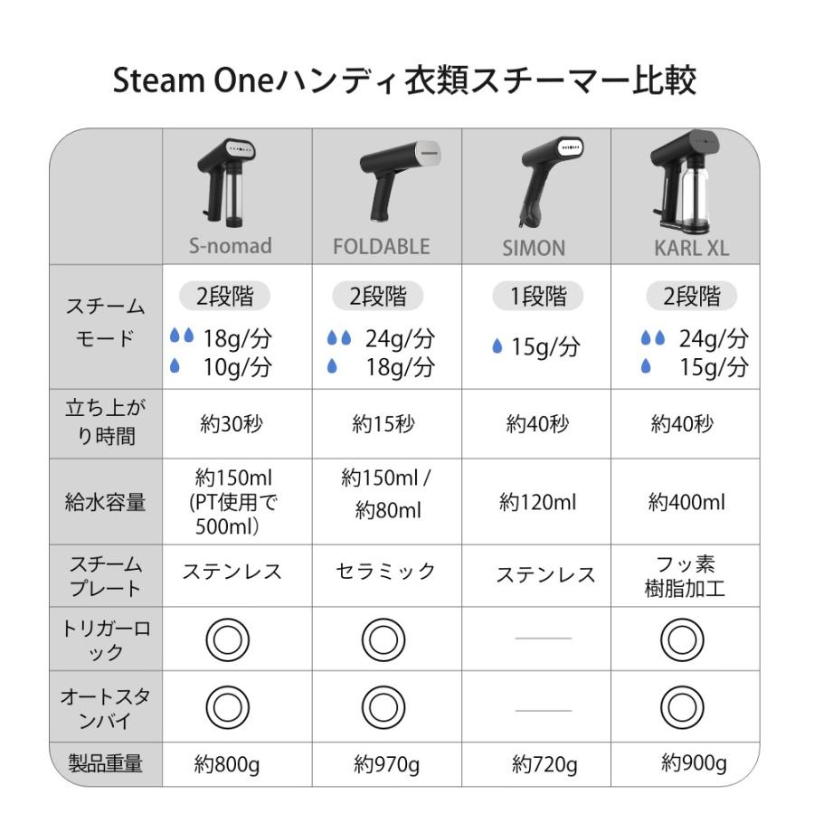 Steam One スチームワン 衣類スチーマー S Nomad エスノマド 保証1年