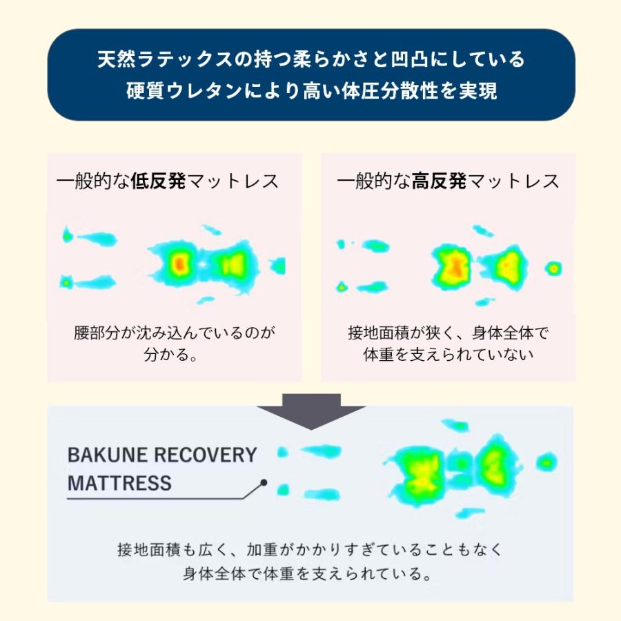 TENTIAL（テンシャル） BAKUNE バクネ リカバリー マットレス シングル
