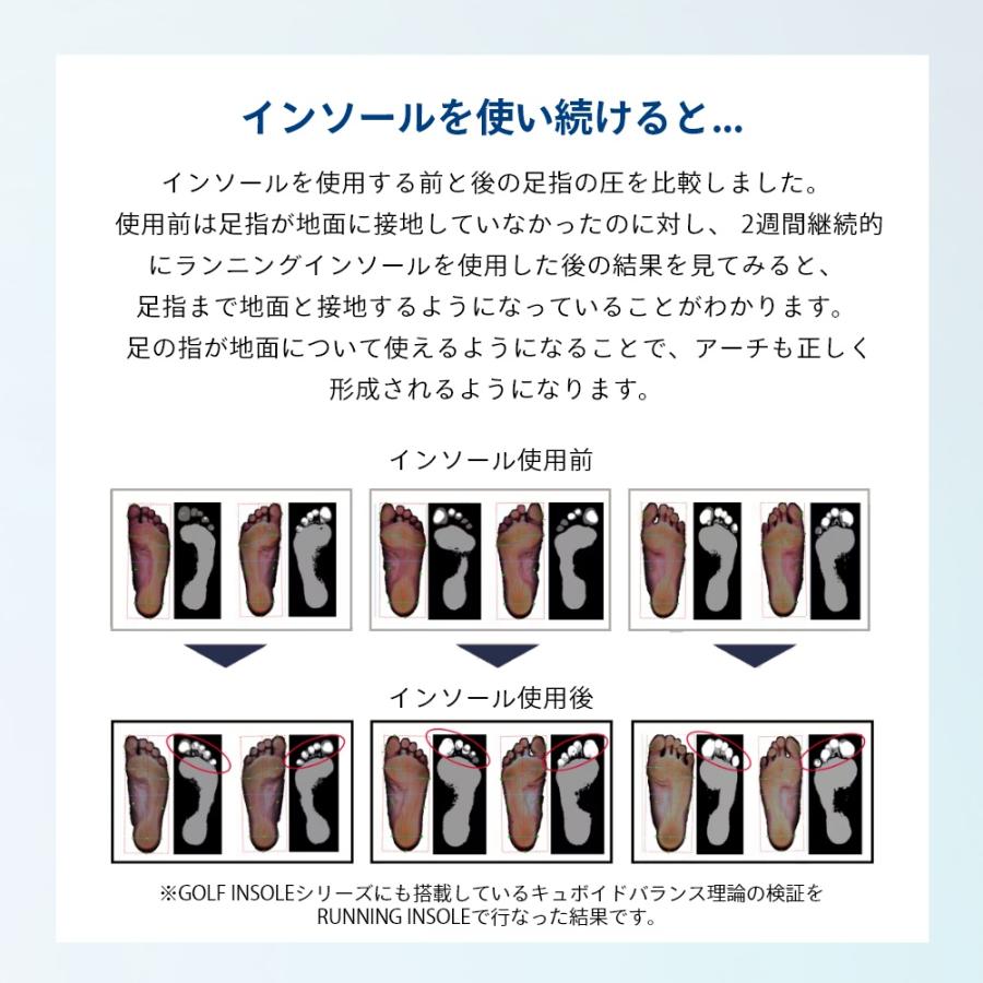 TENTIAL（テンシャル） インソール GOLF INSOLE Lite ゴルフ