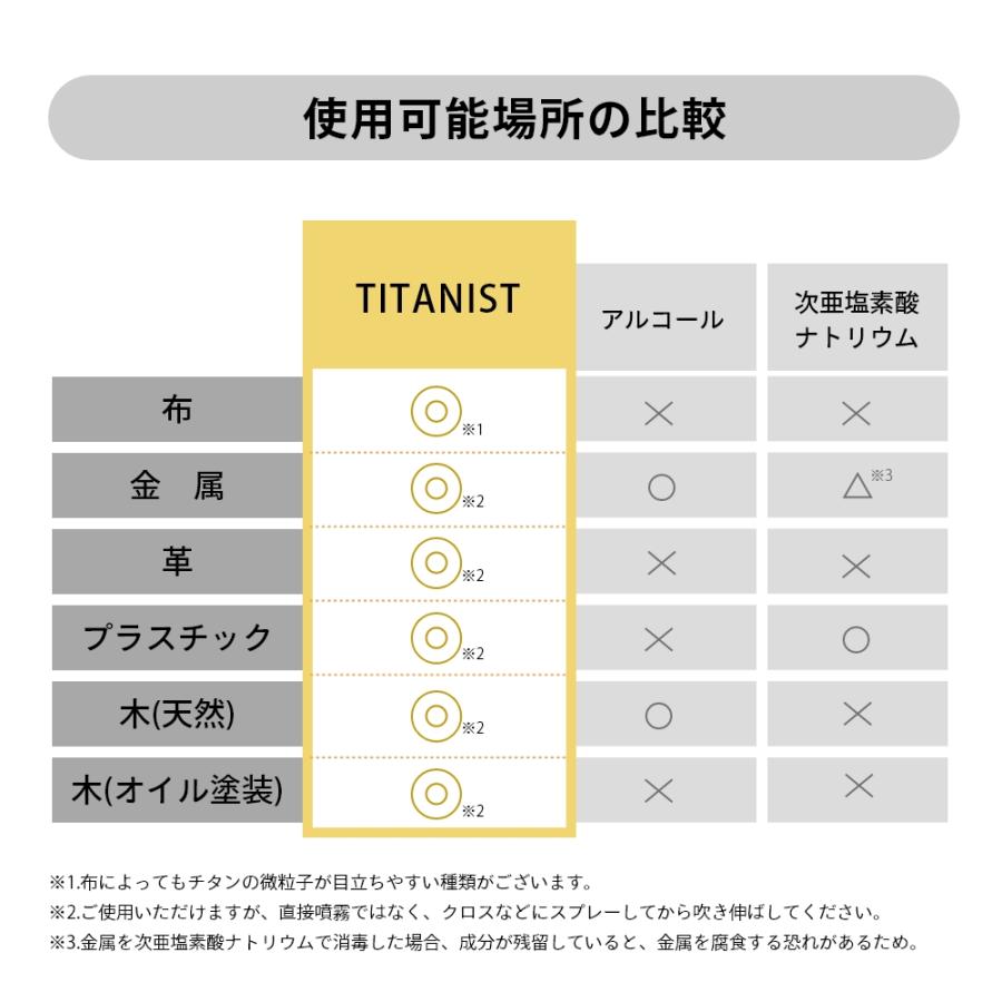 TITANIST チタニスト スプレー 詰め替えBOX5L 消臭スプレー 除菌スプレー 消臭剤 消臭 除菌 抗菌 光触媒 父の日_3