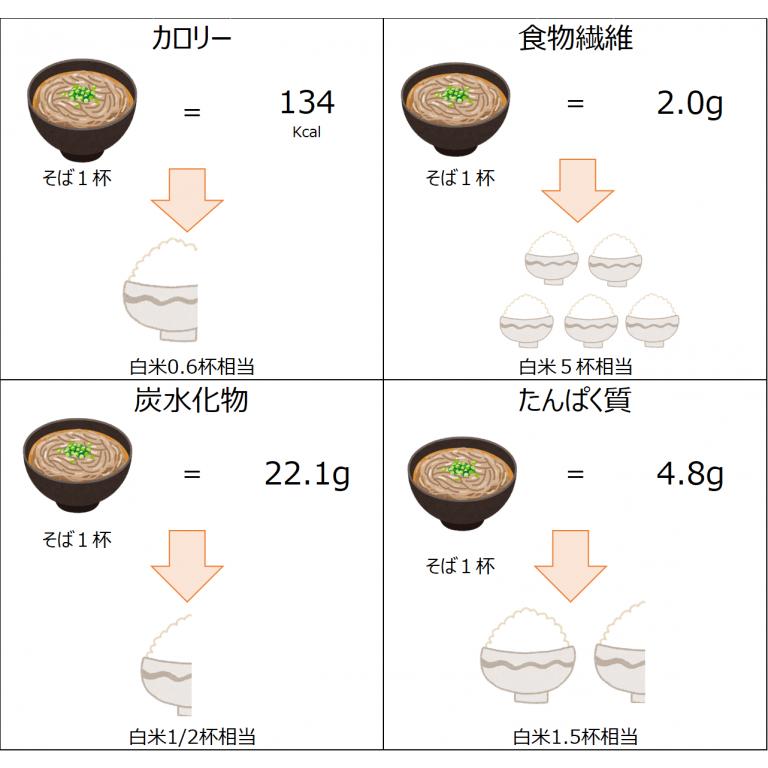 【1，000円ポッキリ】【640g】稲庭古来そば お徳用袋入り160g×4袋 : 稲庭古来堂 - 通販 - Yahoo!ショッピング