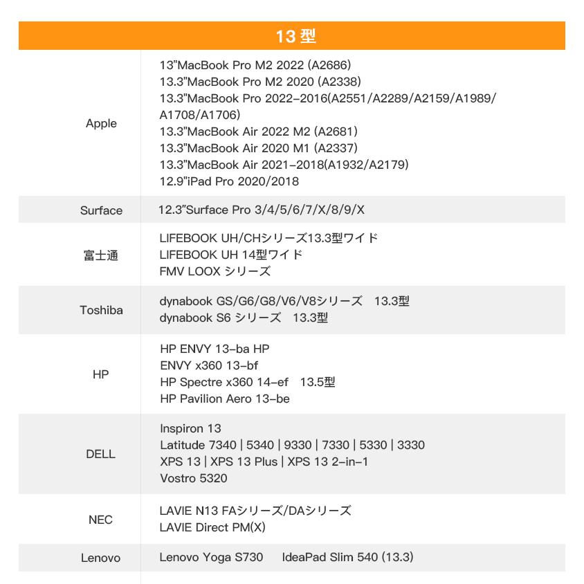 ノートパソコン バッグ ケース ラップトップ スリーブ ノート PC 13 13.6 14 15 15.6 16 インチ Surface MacBook Air Pro M1 M2 M3 2024 おしゃれ かわいい 軽量｜inateck｜15