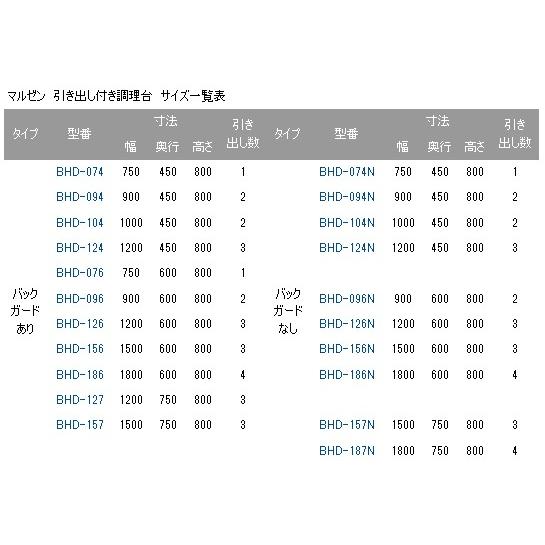 BHD-104N 【マルゼン】 調理台 引出し引戸付 幅1000×奥行450×高さ800