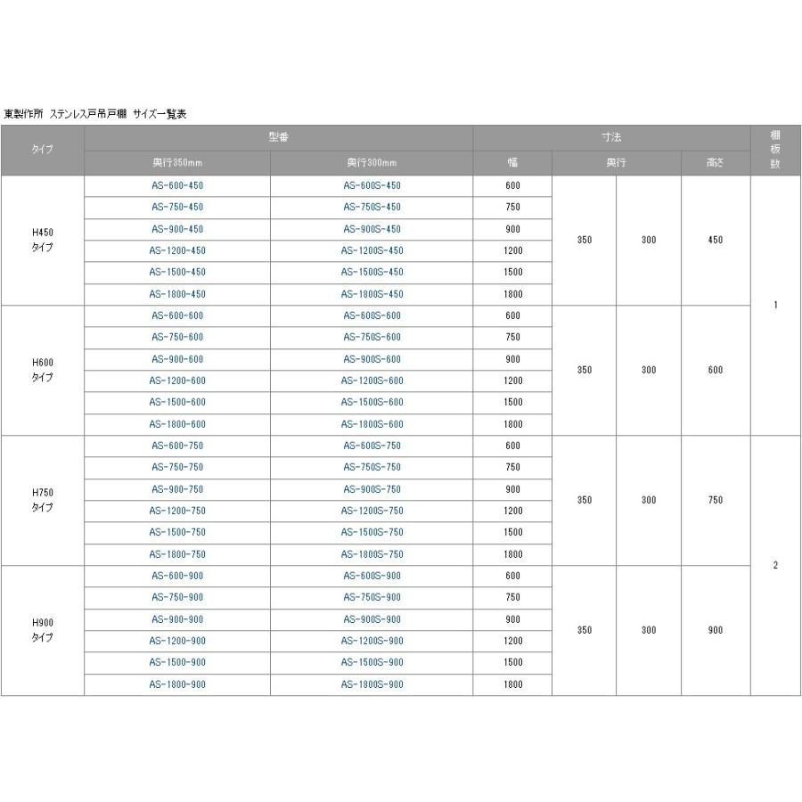 ブランド雑貨総合ブランド雑貨総合吊戸棚 東製作所 ステンレス戸 AS-1500S-600 幅1500×奥行300×高さ600mm 業務用 新品 飲食、厨房用 (ジェーシーエム)JCM 食器洗浄機 JCMD-50D3 幅612×奥行675×高さ1490m