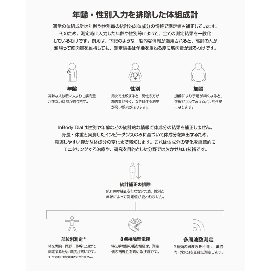 インボディ公式 体組成計 InBody Dial H20N アプリ インボディ公式 体組成計 InBody Dial H20N アプリ