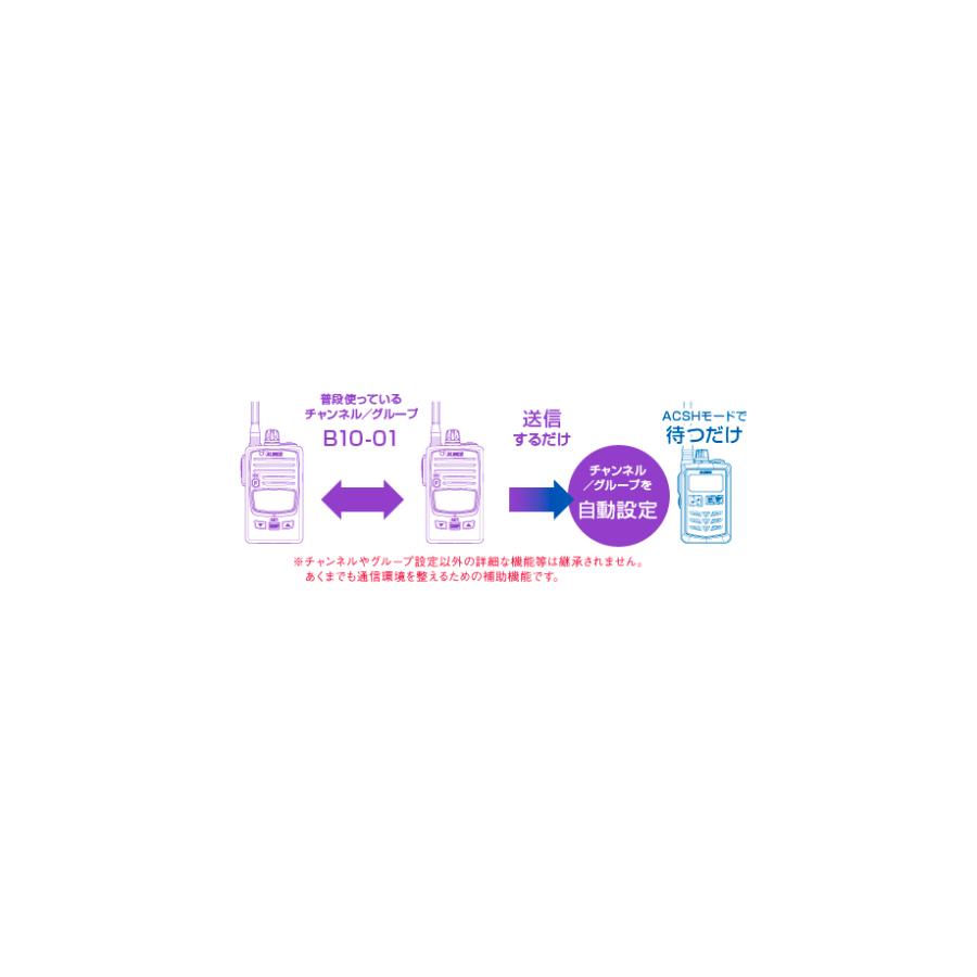 アルインコ DJ-P321 特定小電力 トランシーバー / インカム 小型 長距離 DJ-P321BM DJ-P321RM DJ-P321GM DJ-P321BL | ALINCO | 13
