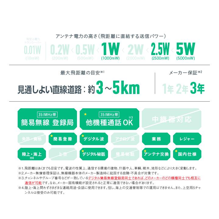 《登録代行OK》八重洲無線 SR730 デジタル簡易無線機 登録局 (82ch増波) / 免許不要 5W 長距離 無線機 スタンダードホライゾン YAESU | 八重洲無線 | 04