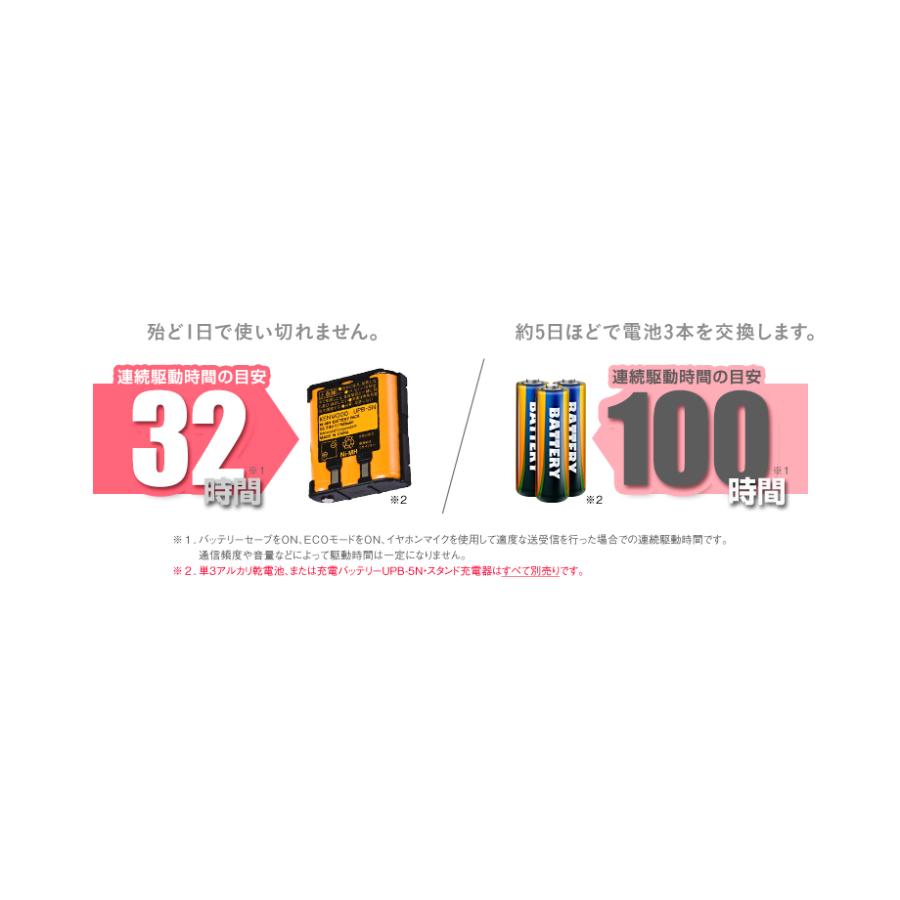 ケンウッド UBZ-LS20 特定小電力 トランシーバー / インカム ケンウッド UBZ-LS20 特定小電力 トランシーバー / インカム