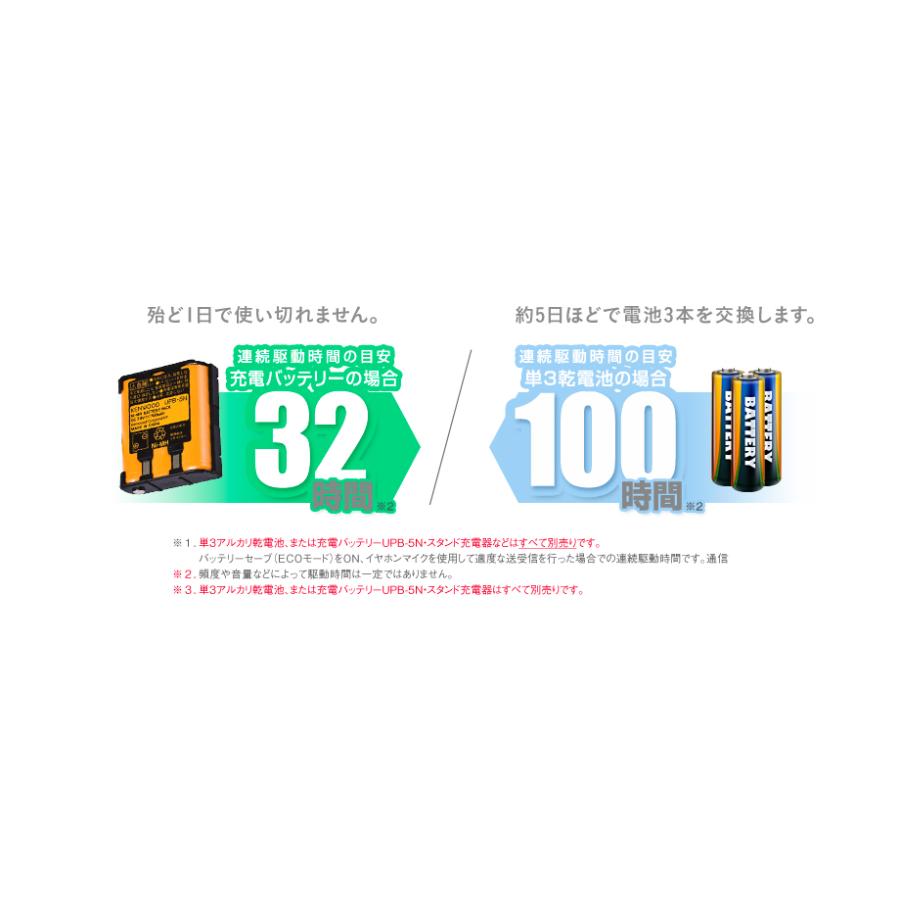 ケンウッド UBZ-LU20 特定小電力 トランシーバー / インカム 無線機