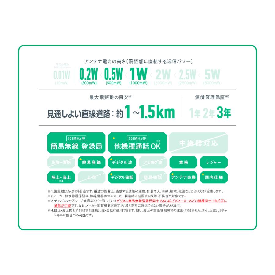 VXD1 スタンダード 高出力1W 無線機 免許不要 トランシーバー 防水 長距離 2km デジタル簡易無線 登録局｜incom-garage｜03