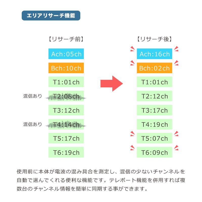 トランシーバー インカム STR スタンダードホライゾン SRFD51 : str-srfd51 : インカム・オンライン - 通販 ...