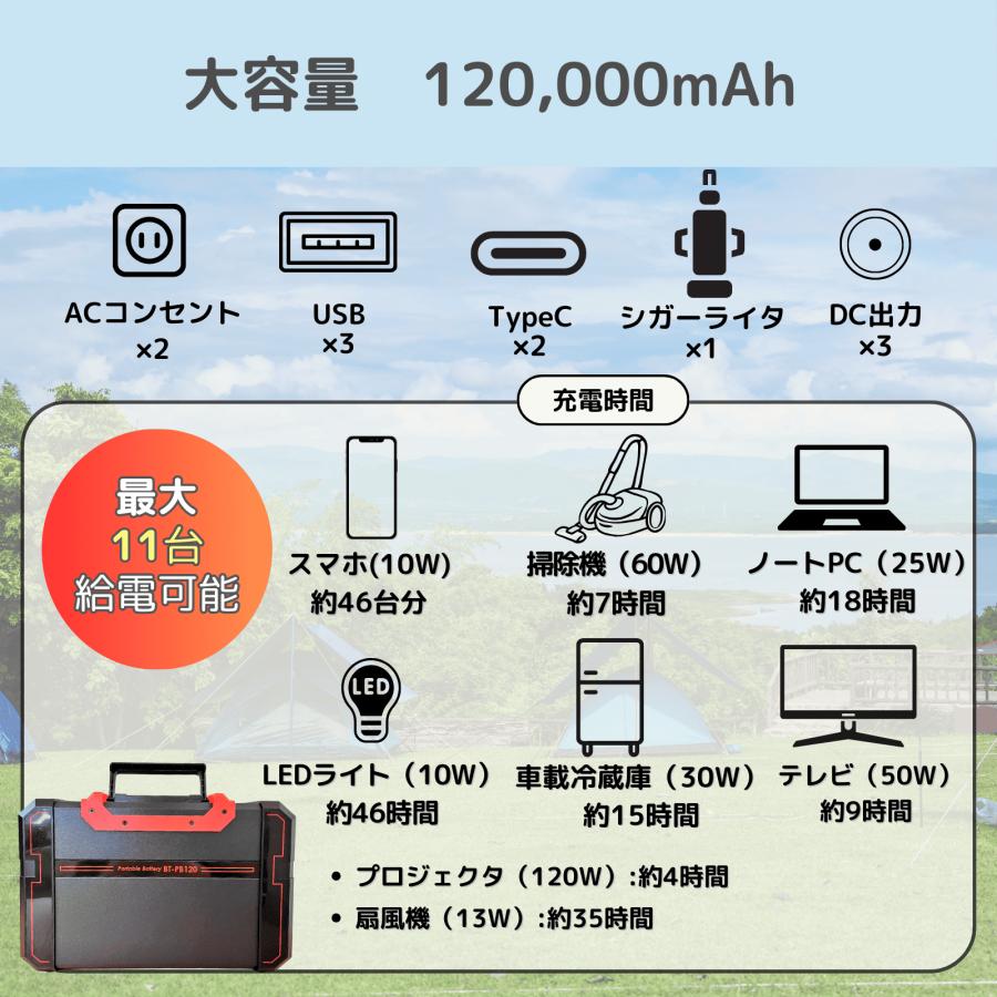ポータブル電源 444Wh 大容量 高品質リチウムイオン電池 ソーラー発電式充電 非常用電源 防災グッズ キャンプ・車中泊・防災・家庭用に最適  日本語説明書付き_1