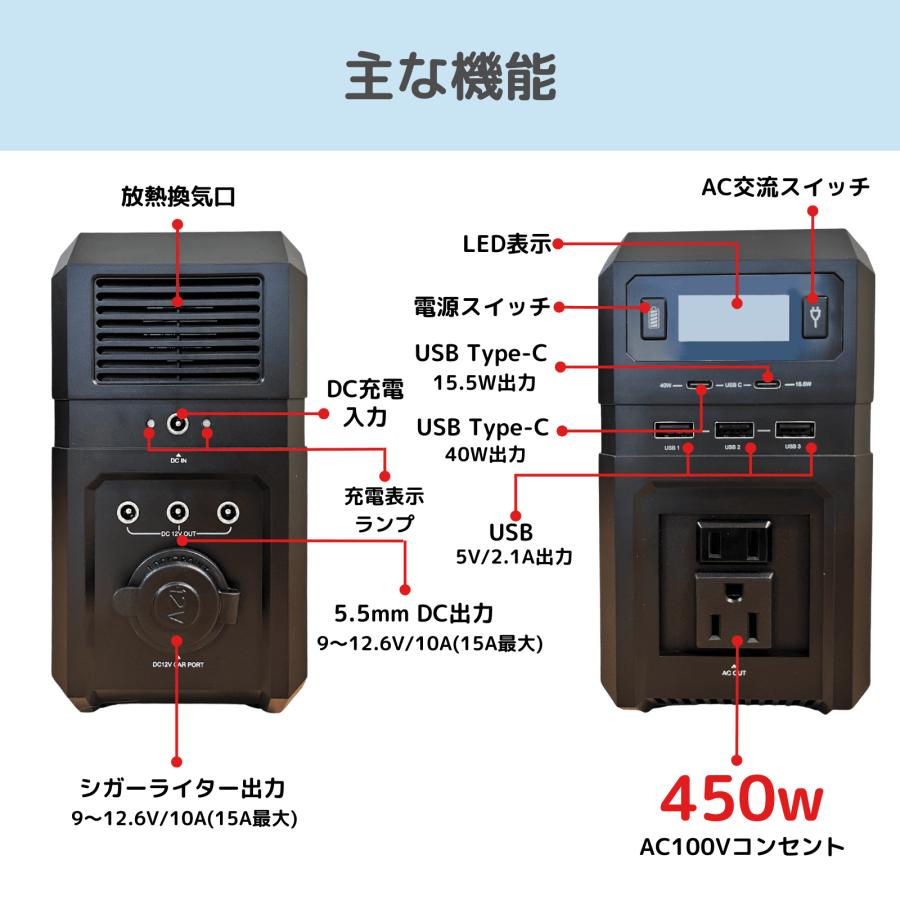 ポータブル電源 444Wh 大容量 高品質リチウムイオン電池 ソーラー発電式充電 非常用電源 防災グッズ キャンプ・車中泊・防災・家庭用に最適  日本語説明書付き_3