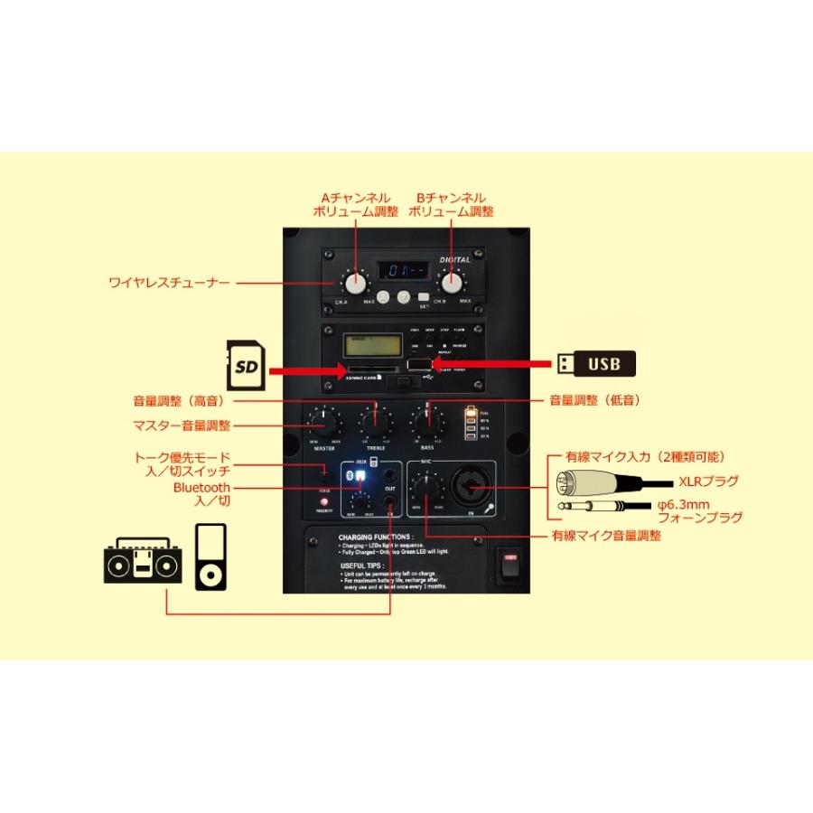 GPA-680DU　Bluetoothスピーカー　街頭 ライブ　講義　会議 2.4GHzデジタルワイヤレスコンパクトスピーカーセット GPA-680DU