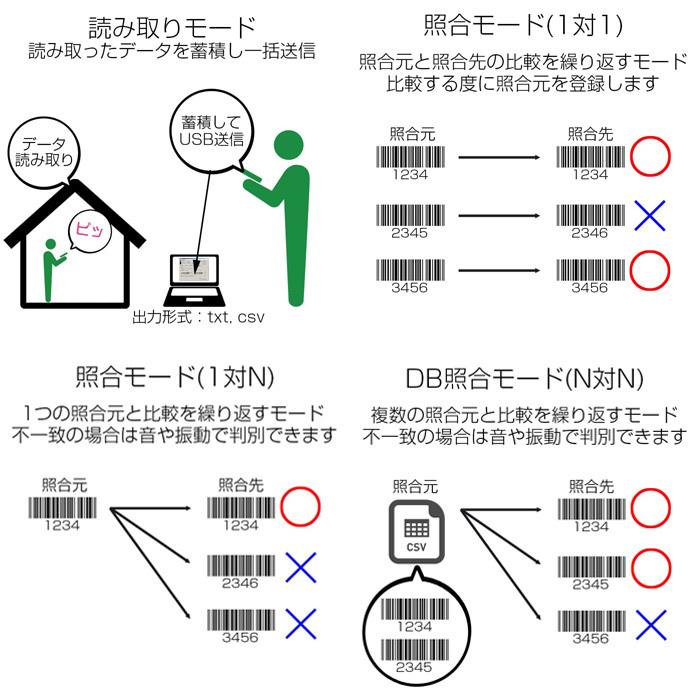 バーコードデータコレクター MD201（USB接続タイプ）の画像
