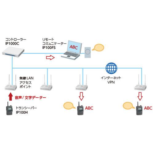 アイコム　IP100H　無線LANトランシーバー |  | 01