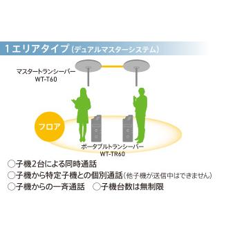 ＪＶＣ　WT-T60　マスタートランシーバー |  | 02