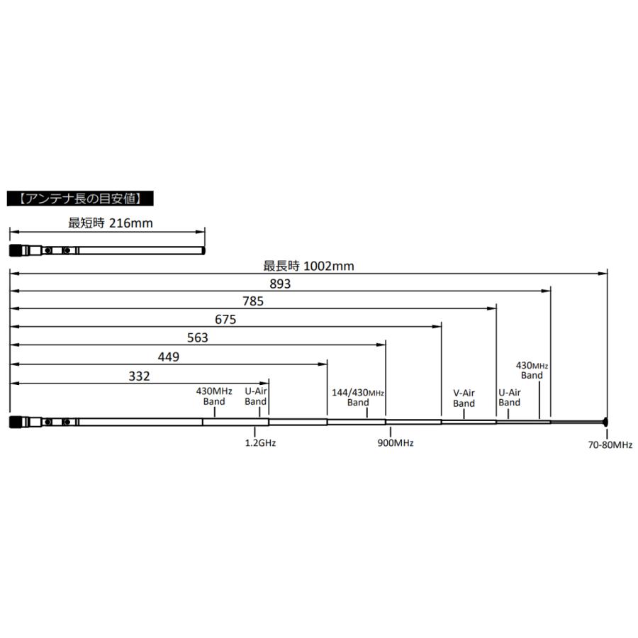 SMA-W100RX2 コメット ダブルベントタイプ 受信用ハンディーアンテナ 受信周波数25〜1300MHz 360°回転機構｜incomexpress｜06