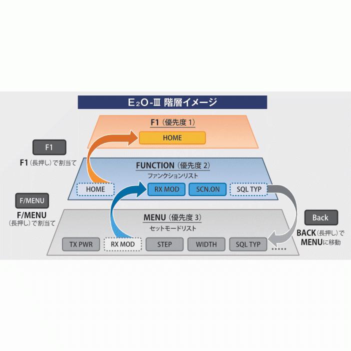 YAESU FTM－6000　DUALバンドトランシーバー　50Ｗタイプ アマチュア無線 FTM-6000 八重洲無線 デュアルバンドFMトランシーバー